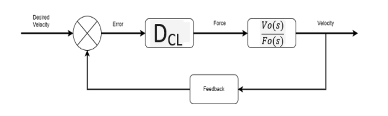 Block Diagram